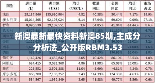 新澳最新最快资料新澳85期,主成分分析法_公开版RBM3.53