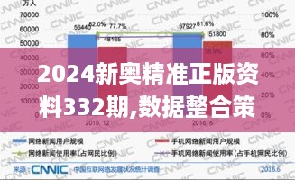 2024新奥精准正版资料332期,数据整合策略分析_HYL4.80