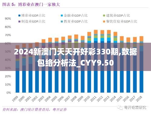 2024新澳门天天开好彩330期,数据包络分析法_CYY9.50