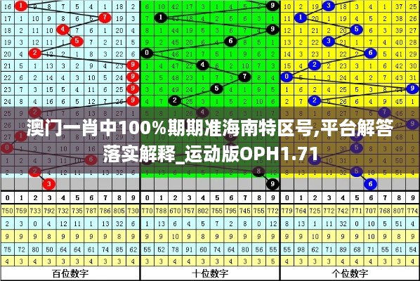 澳门一肖中100%期期准海南特区号,平台解答落实解释_运动版OPH1.71