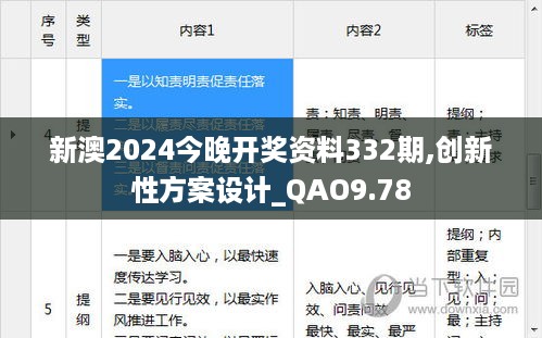 新澳2024今晚开奖资料332期,创新性方案设计_QAO9.78