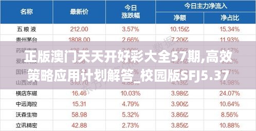 正版澳门天天开好彩大全57期,高效策略应用计划解答_校园版SFJ5.37