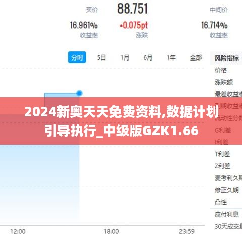 2024新奥天天免费资料,数据计划引导执行_中级版GZK1.66