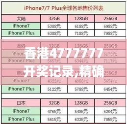 香港4777777开奖记录,精确策略解答分析解释_怀旧版NJB7.62