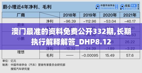 澳门最准的资料免费公开332期,长期执行解释解答_DHP8.12