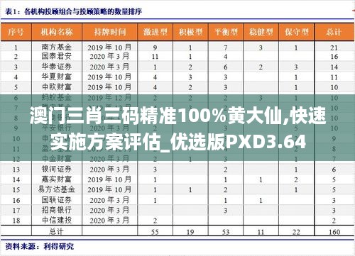 澳门三肖三码精准100%黄大仙,快速实施方案评估_优选版PXD3.64