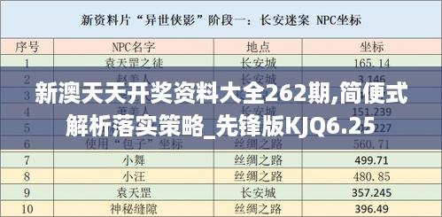 新澳天天开奖资料大全262期,简便式解析落实策略_先锋版KJQ6.25