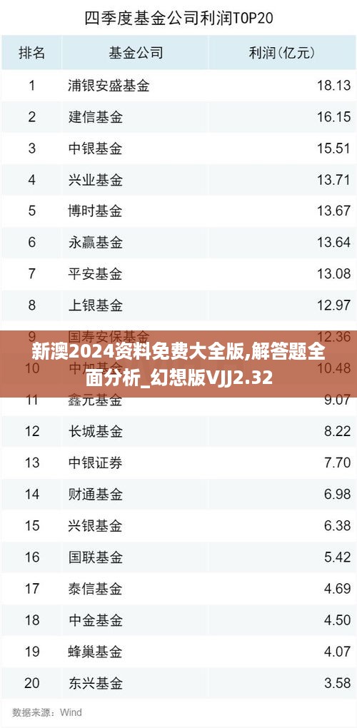 新澳2024资料免费大全版,解答题全面分析_幻想版VJJ2.32