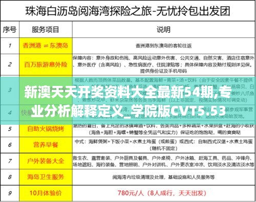 新澳天天开奖资料大全最新54期,专业分析解释定义_学院版CVT5.53