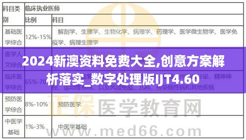 2024新澳资料免费大全,创意方案解析落实_数字处理版IJT4.60