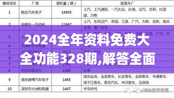 2024全年资料免费大全功能328期,解答全面_OEL7.47