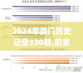 2024年澳门历史记录330期,前景研判解析落实_DUJ3.19