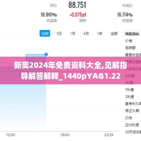 新奥2024年免费资料大全,见解指导解答解释_1440pYAG1.22