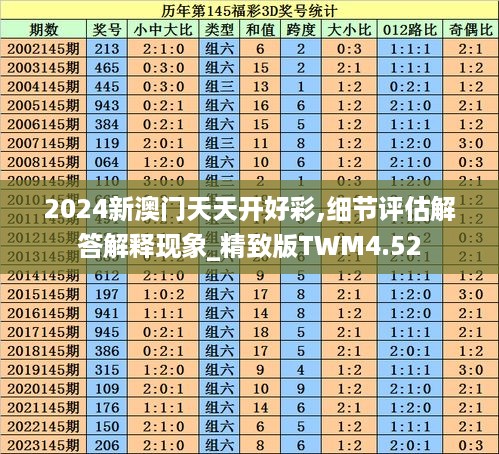 2024新澳门天天开好彩,细节评估解答解释现象_精致版TWM4.52