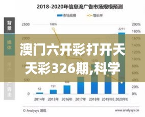 澳门六开彩打开天天彩326期,科学数据解读分析_YCU7.30