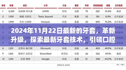 革新升级！探索最新牙套技术，引领口腔健康新篇章，2024年牙套新趋势引领潮流