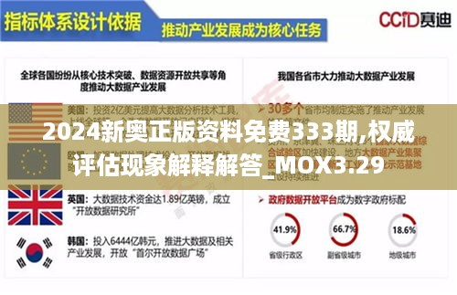 2024新奥正版资料免费333期,权威评估现象解释解答_MOX3.29