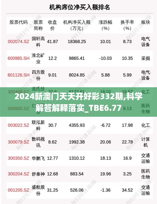 2024新澳门天天开好彩332期,科学解答解释落实_TBE6.77