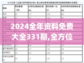 2024全年资料免费大全331期,全方位操作计划_HQH4.23