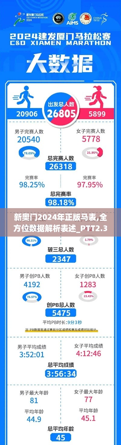 新奥门2024年正版马表,全方位数据解析表述_PTT2.32