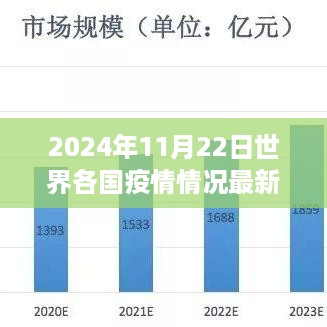 全球疫情下的自然美景之旅，各国疫情最新动态与内心的平静探索（2024年11月22日）