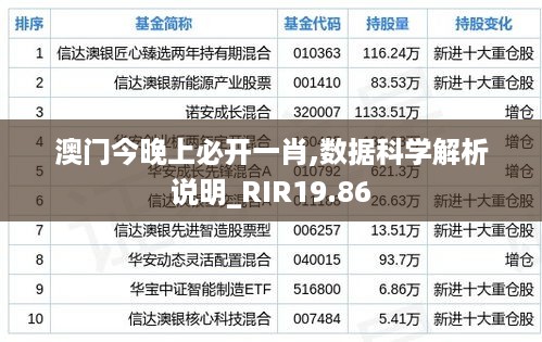 澳门今晚上必开一肖,数据科学解析说明_RIR19.86