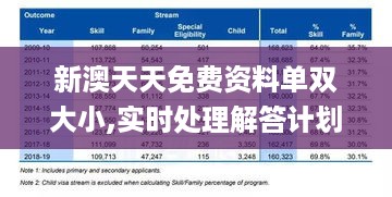 新澳天天免费资料单双大小,实时处理解答计划_UZD19.22