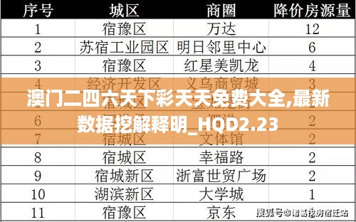 澳门二四六天下彩天天免费大全,最新数据挖解释明_HQD2.23