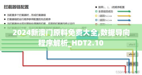 2024新澳门原料免费大全,数据导向程序解析_HDT2.10