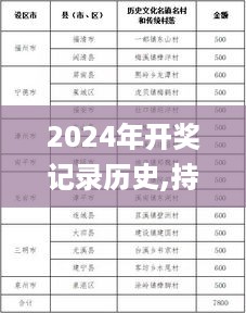 2024年开奖记录历史,持续改进策略_AZZ2.48