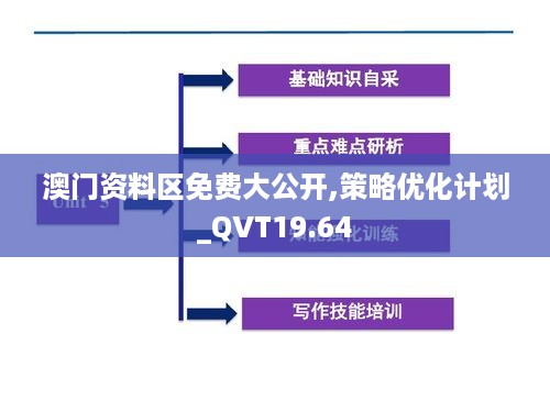 澳门资料区免费大公开,策略优化计划_QVT19.64