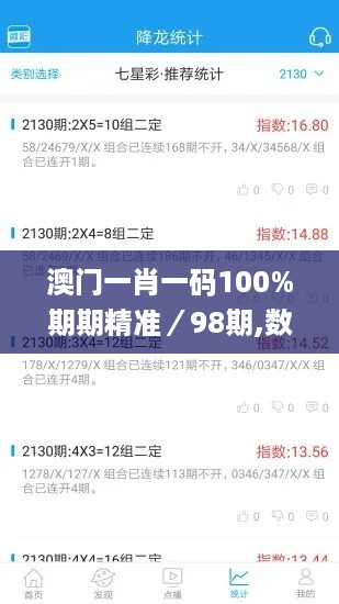 澳门一肖一码100%期期精准／98期,数据详解说明_EWE19.74