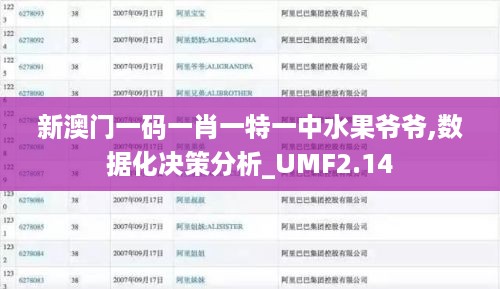 新澳门一码一肖一特一中水果爷爷,数据化决策分析_UMF2.14