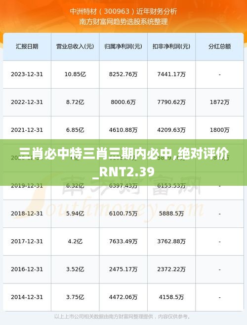 三肖必中特三肖三期内必中,绝对评价_RNT2.39