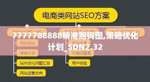 7777788888精准跑狗图,策略优化计划_SDN2.32