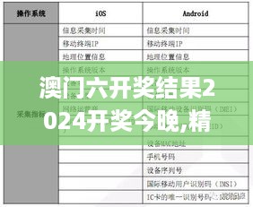 澳门六开奖结果2024开奖今晚,精准数据评估_HGJ2.33