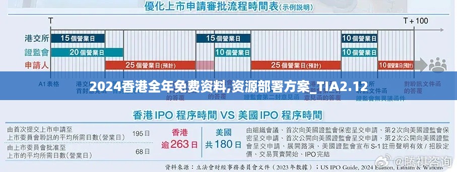 2024香港全年免费资料,资源部署方案_TIA2.12