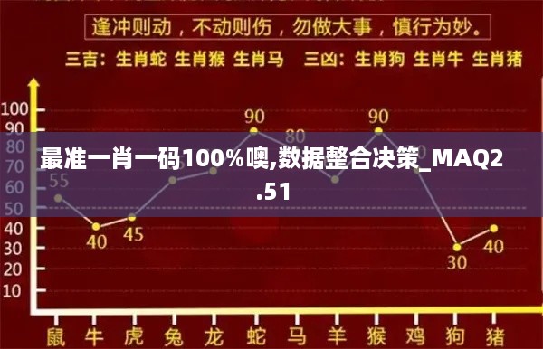 最准一肖一码100%噢,数据整合决策_MAQ2.51