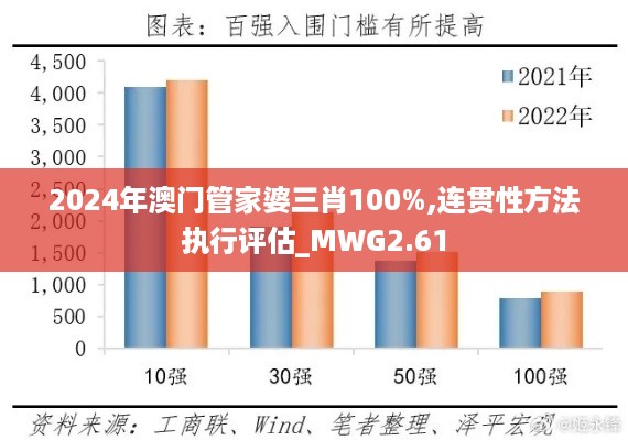 2024年澳门管家婆三肖100%,连贯性方法执行评估_MWG2.61