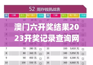 澳门六开奖结果2023开奖记录查询网站,数据导向计划_MPZ2.47