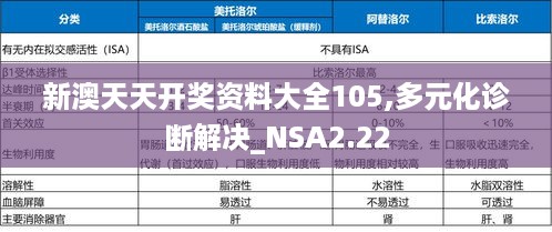 新澳天天开奖资料大全105,多元化诊断解决_NSA2.22