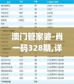 澳门管家婆-肖一码328期,详细解读解释定义_MPQ2.51