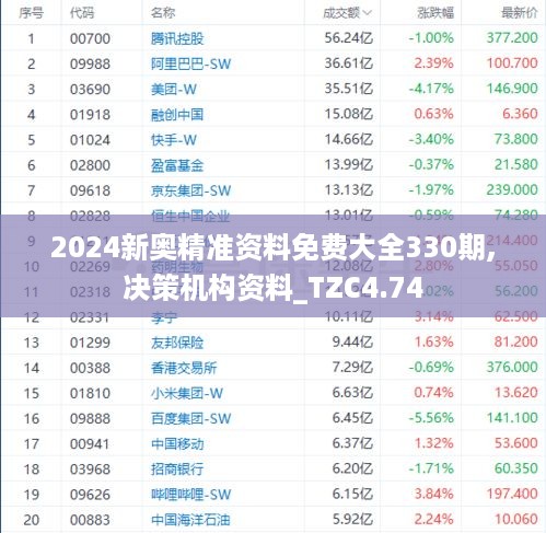 2024新奥精准资料免费大全330期,决策机构资料_TZC4.74