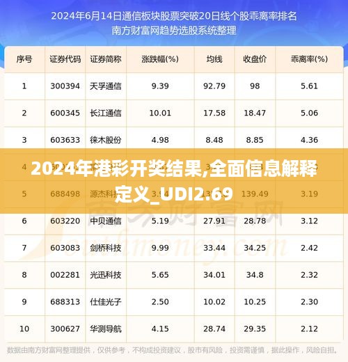 2024年港彩开奖结果,全面信息解释定义_UDI2.69