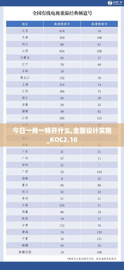 今日一肖一特开什么,全面设计实施_KOC2.10