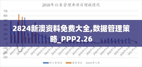 2824新澳资料免费大全,数据管理策略_PPP2.26