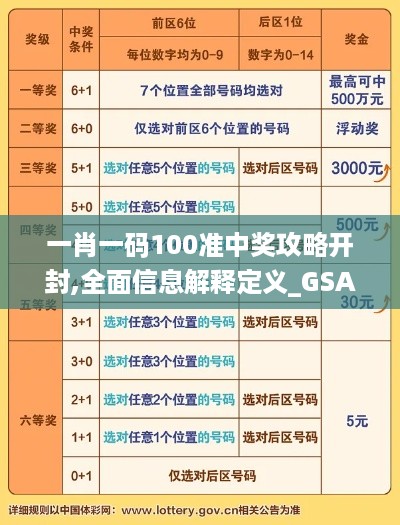 一肖一码100准中奖攻略开封,全面信息解释定义_GSA2.12