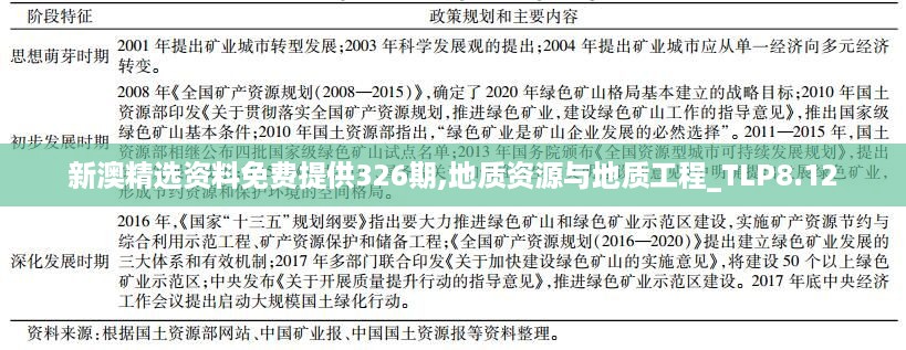 新澳精选资料免费提供326期,地质资源与地质工程_TLP8.12