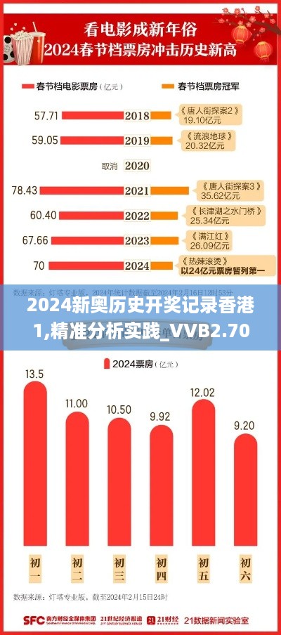 2024新奥历史开奖记录香港1,精准分析实践_VVB2.70