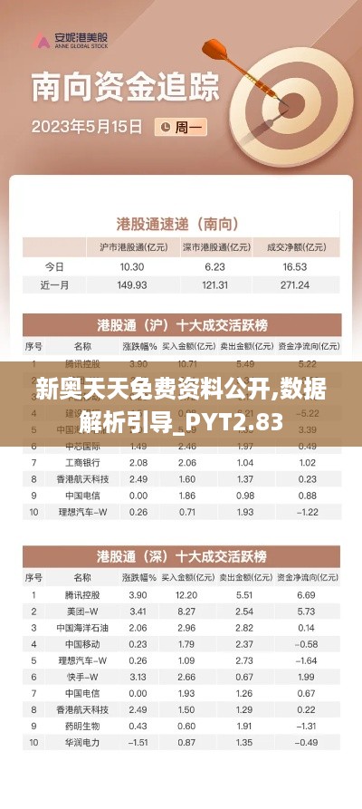 新奥天天免费资料公开,数据解析引导_PYT2.83